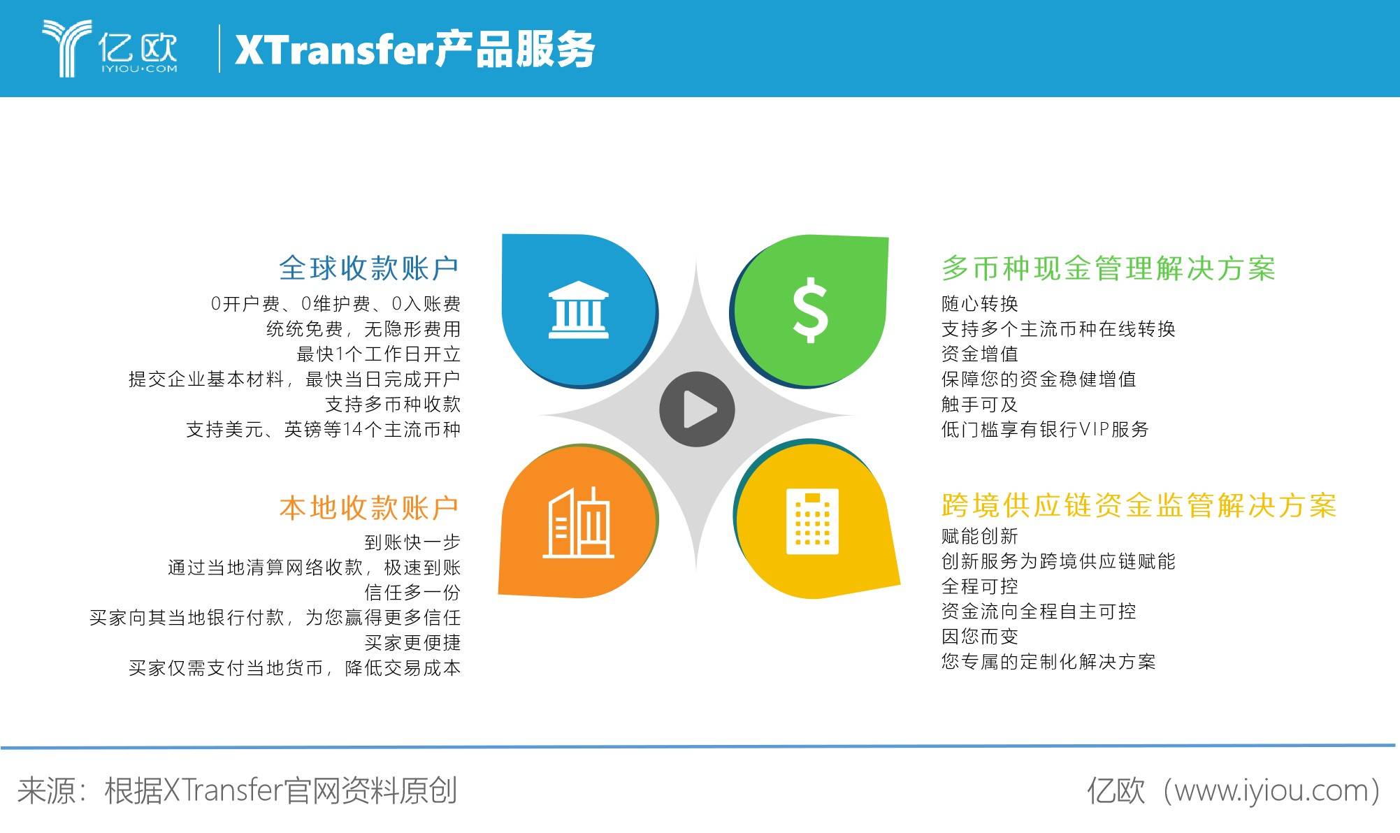2026年B2B采购系统选型指南：7家主流服务商深度对比(图1)