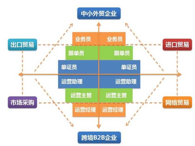 深度企业采购频道_天极网(图1)