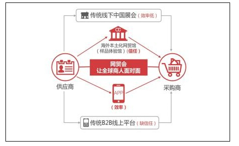 2025年跨境B2B采购趋势分析及策略研究(图1)