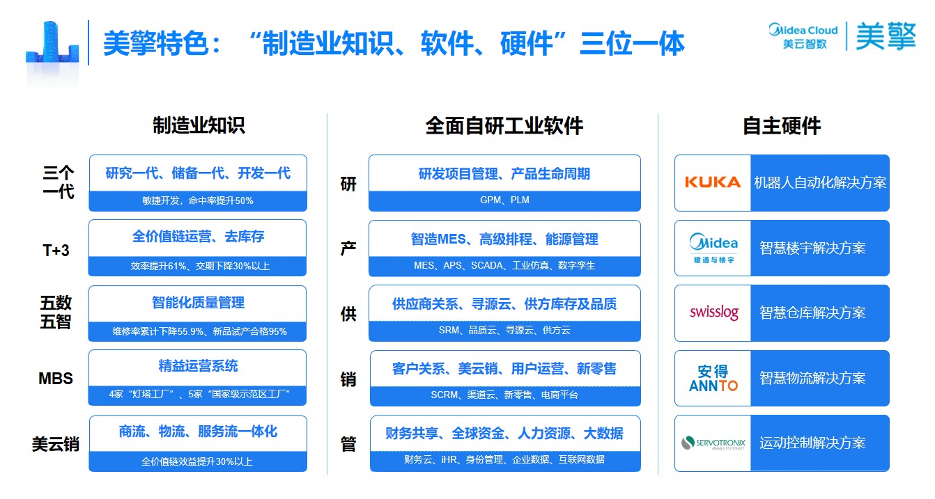 买球官方网站：江门搭建平台助力制造业拥抱人工智能建好产业“数字大脑”激活智造转型新动能(图1)
