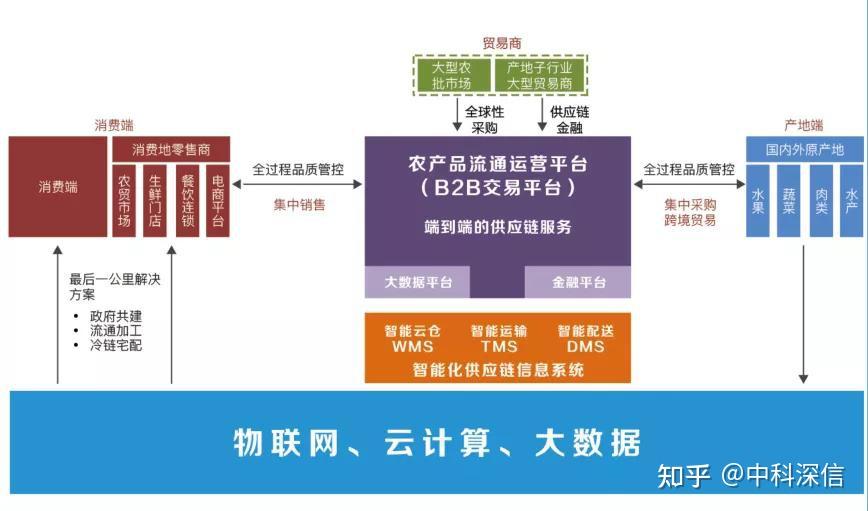 2026年外贸B2B企业出海用什么CRM好?(图1)