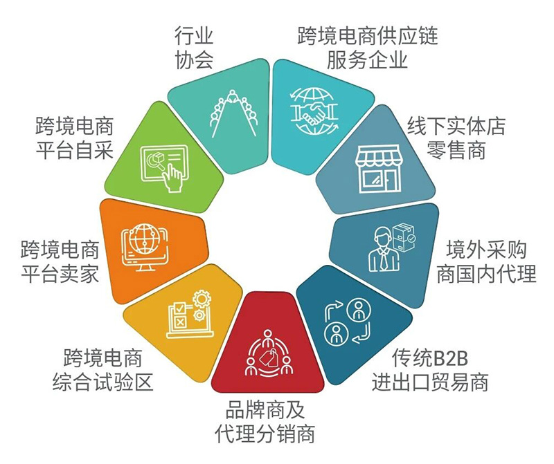 锚定中小外贸企业痛点完善全球跨境支付基建——从XTransfer看B2B跨境支付行业新趋势(图1)