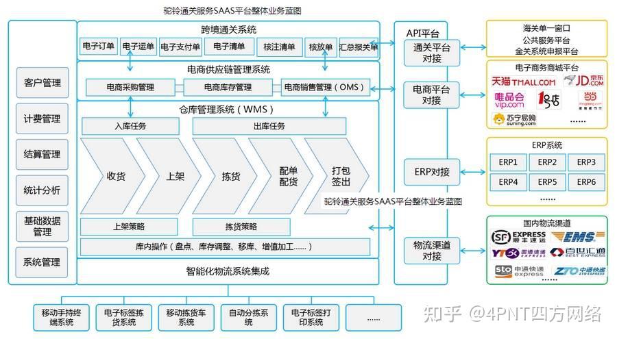 跨境b2b电商怎么做(图1)