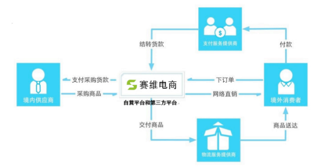 b2b终端订货平台开发公司：2026年最新测评(图1)