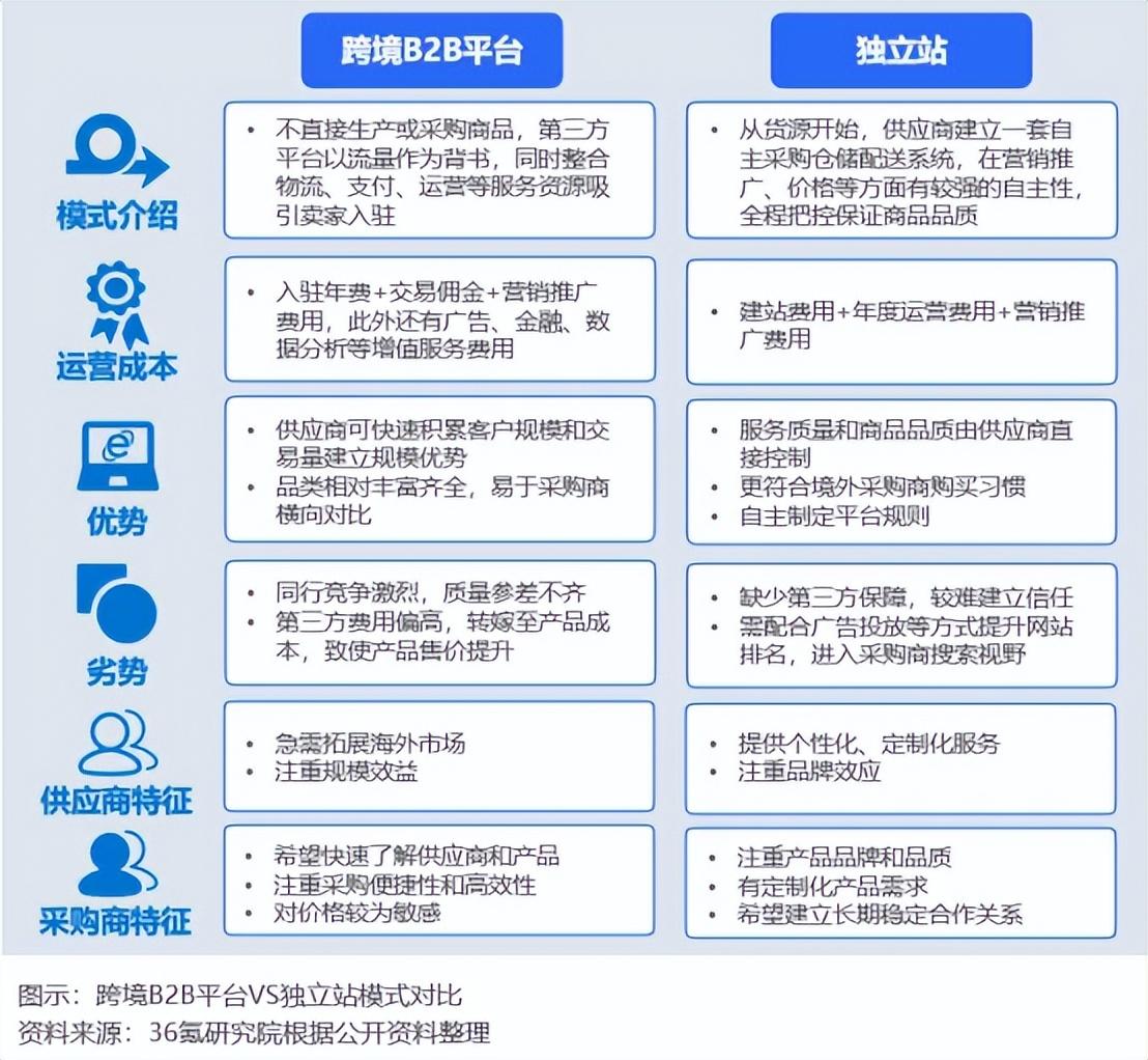 1688一键采购tk跨境采购(图1)