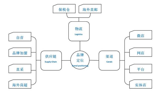 专业商城系统搭建和商城系统供应服务商-上海感豪信息技术有限公司(图1)