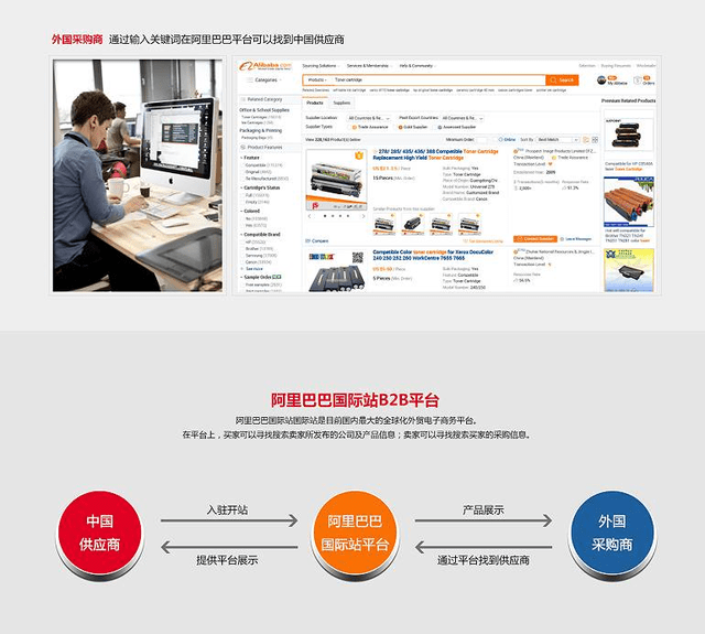 b2b出口跨境电商的发展(图1)