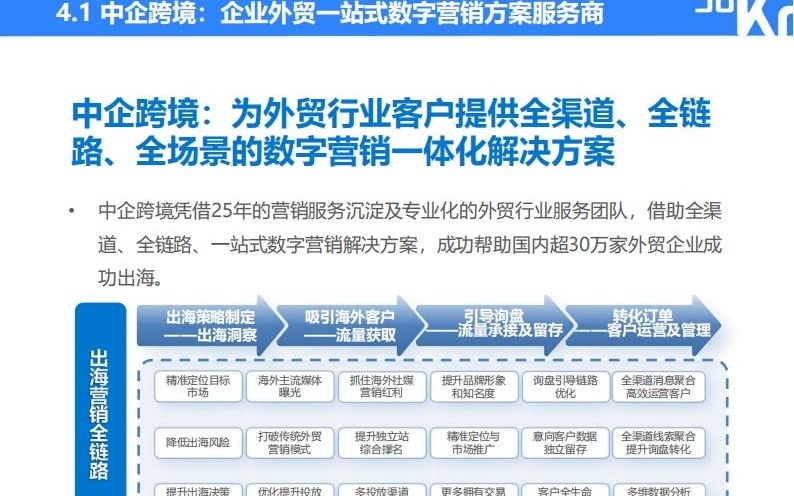 亚马逊卖家如何通过‘跨境商业采购’让自己的销售额增长数千倍？(图1)