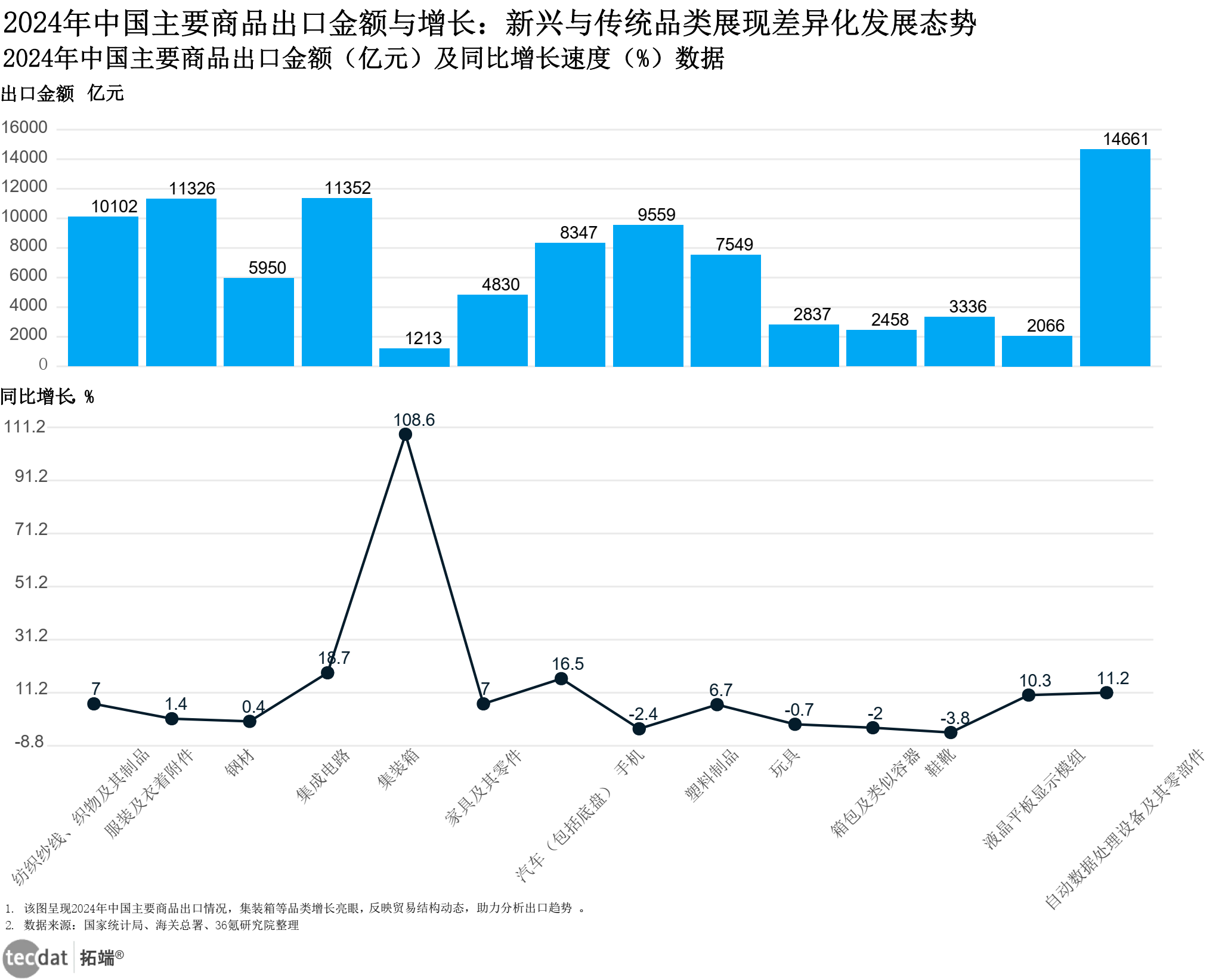 2025跨境B2B采购趋势洞察:买家行为与渠道选择新动向(图1)