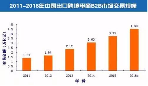 正规买球的网站:全球国际贸易网(图1)