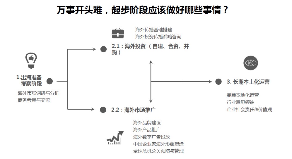 福田汽车发布“十五五”战略发展规划2030年锚定百万辆销量目标(图1)
