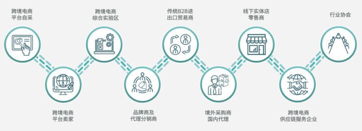 连连数字上线PayPal直付跨境付款迈入“直达”时代(图1)